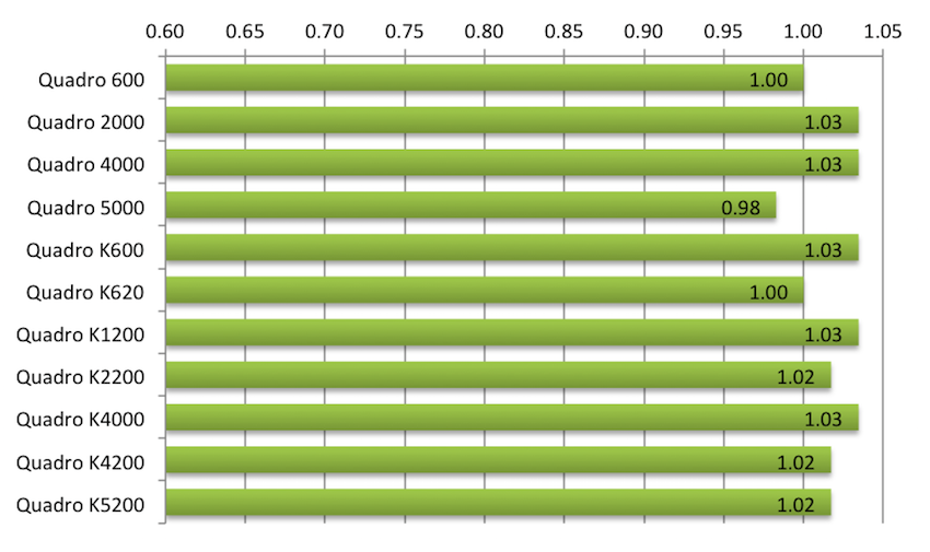 Archicad Green Line For Pc