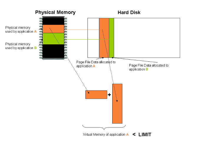 virtual-memory-usage-knowledgebase-page-graphisoft-help-center